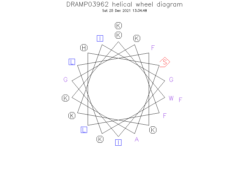 DRAMP03962 helical wheel diagram