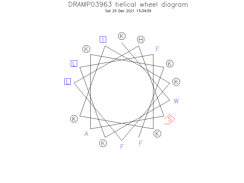 DRAMP03963 helical wheel diagram