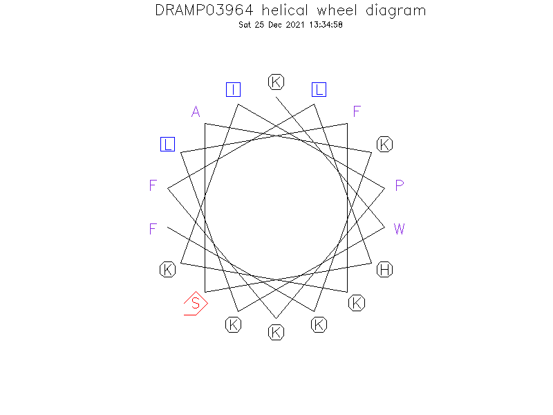 DRAMP03964 helical wheel diagram