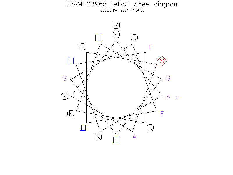 DRAMP03965 helical wheel diagram