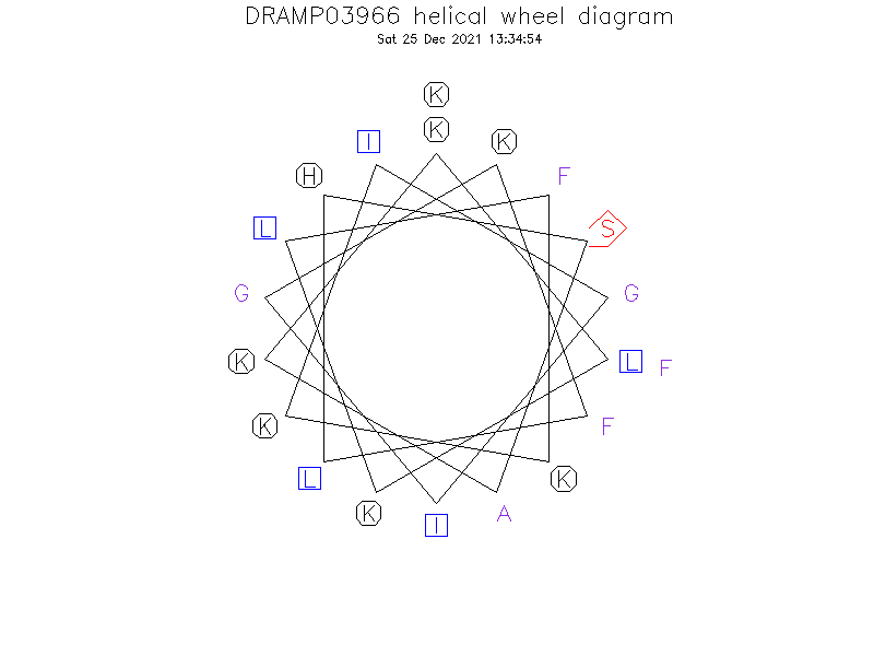 DRAMP03966 helical wheel diagram