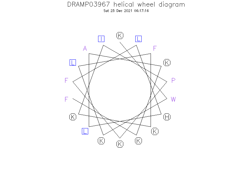 DRAMP03967 helical wheel diagram