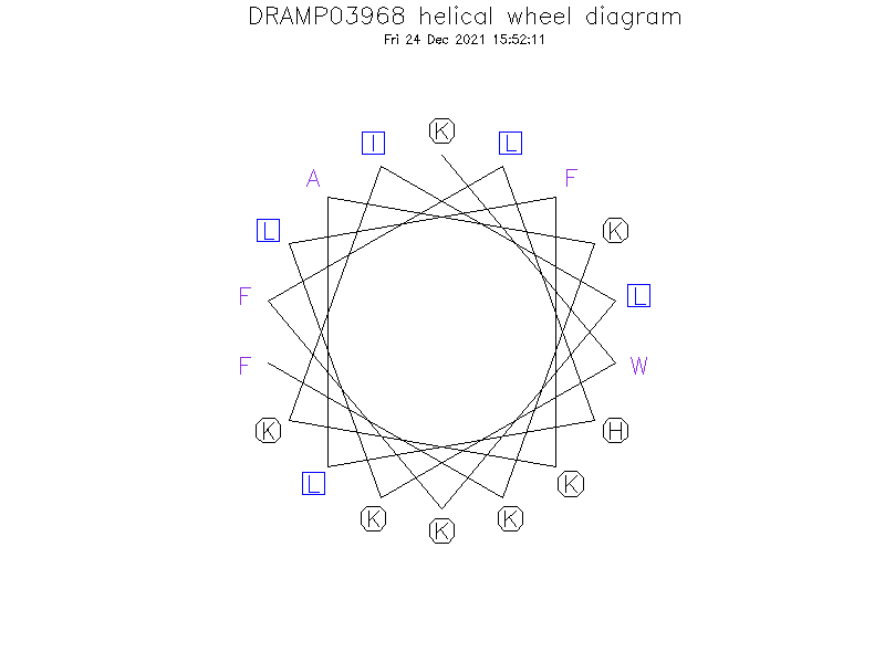 DRAMP03968 helical wheel diagram