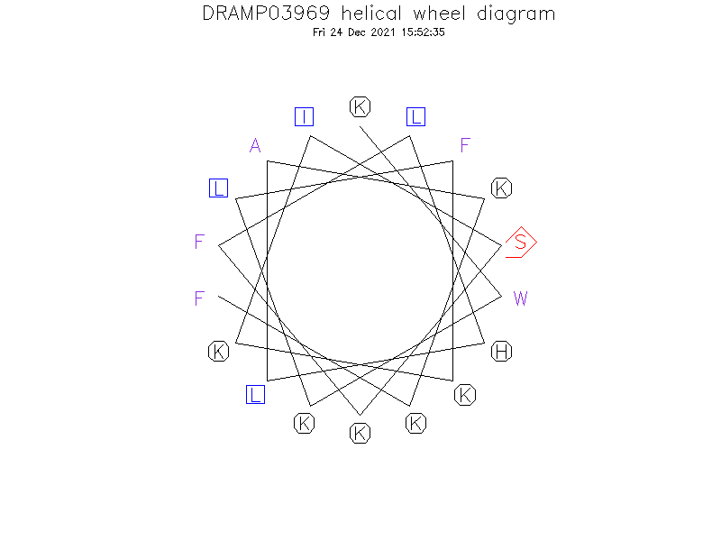 DRAMP03969 helical wheel diagram