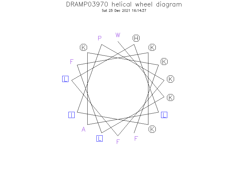 DRAMP03970 helical wheel diagram