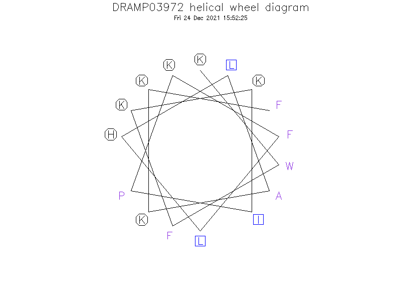 DRAMP03972 helical wheel diagram