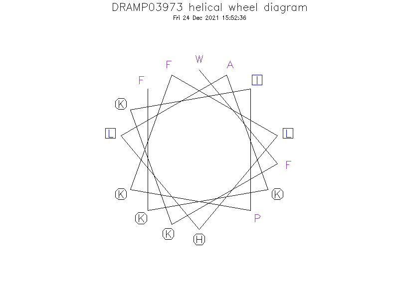 DRAMP03973 helical wheel diagram