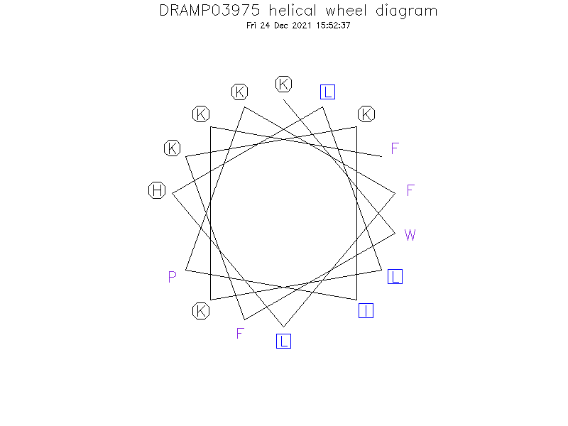 DRAMP03975 helical wheel diagram