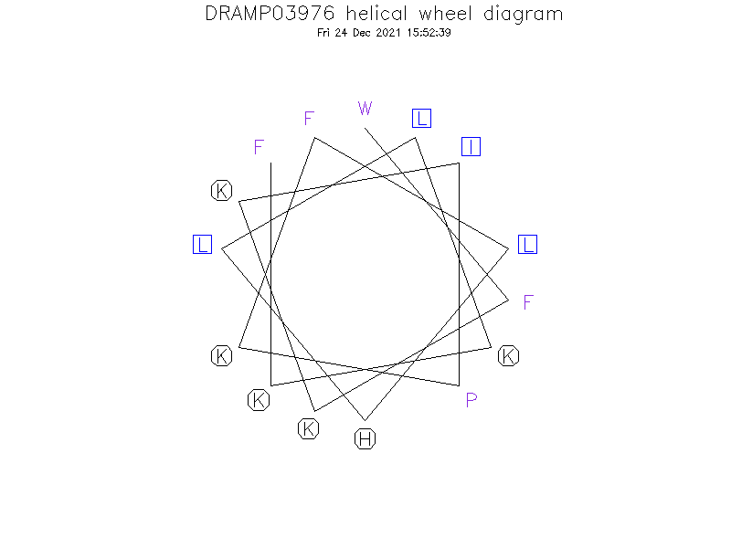 DRAMP03976 helical wheel diagram