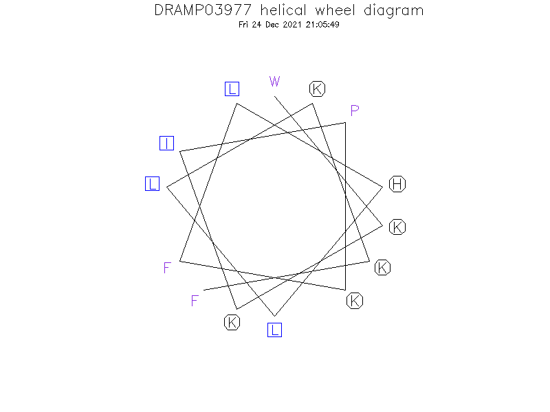DRAMP03977 helical wheel diagram