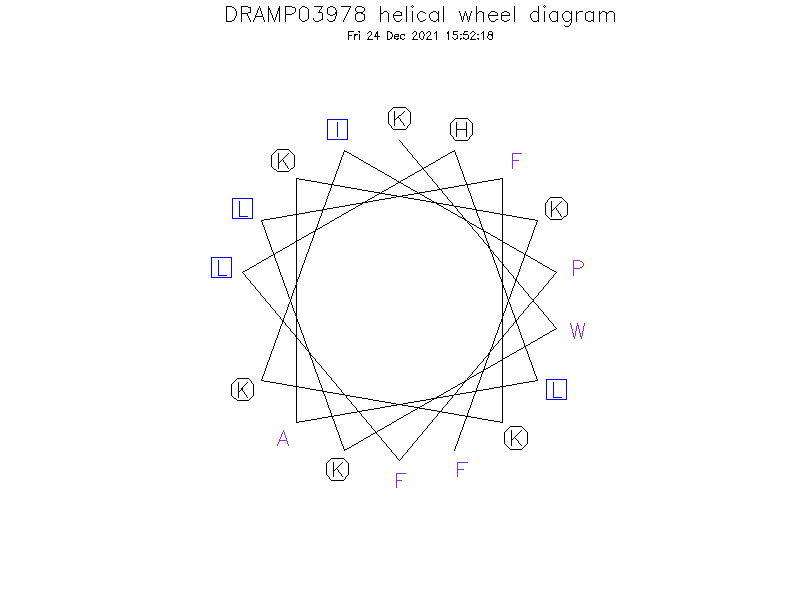DRAMP03978 helical wheel diagram