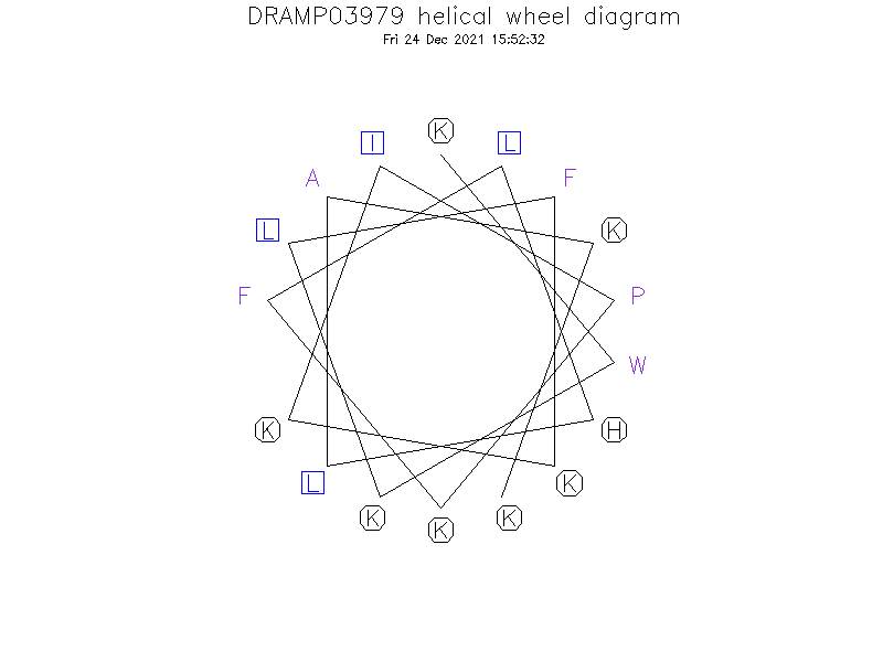 DRAMP03979 helical wheel diagram