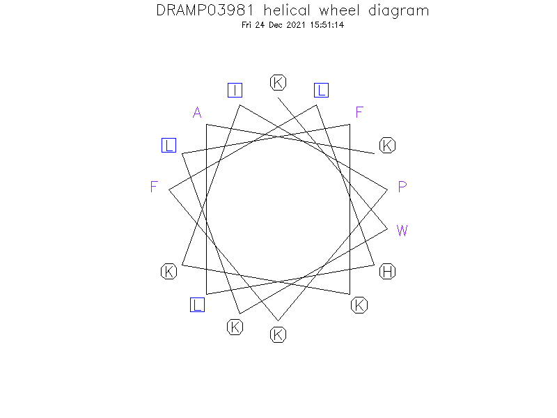 DRAMP03981 helical wheel diagram