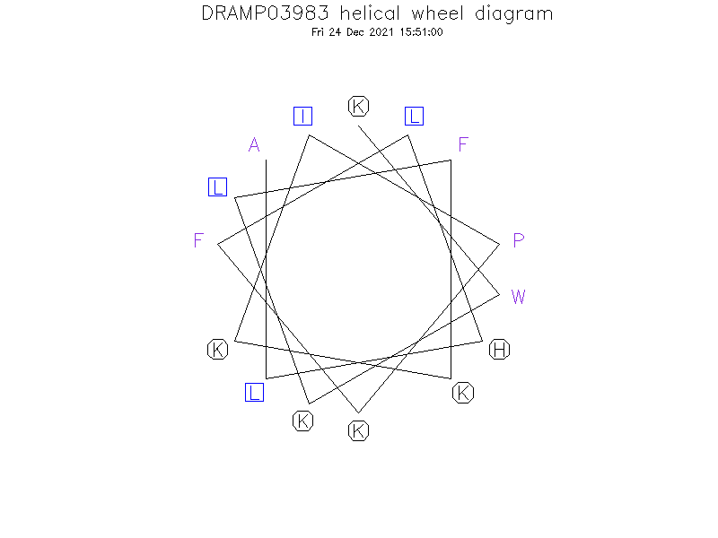 DRAMP03983 helical wheel diagram