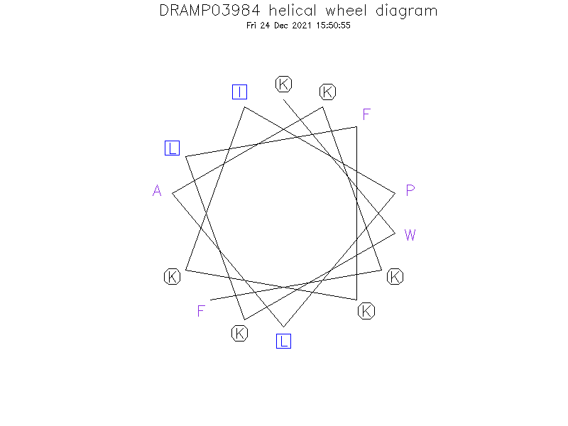 DRAMP03984 helical wheel diagram