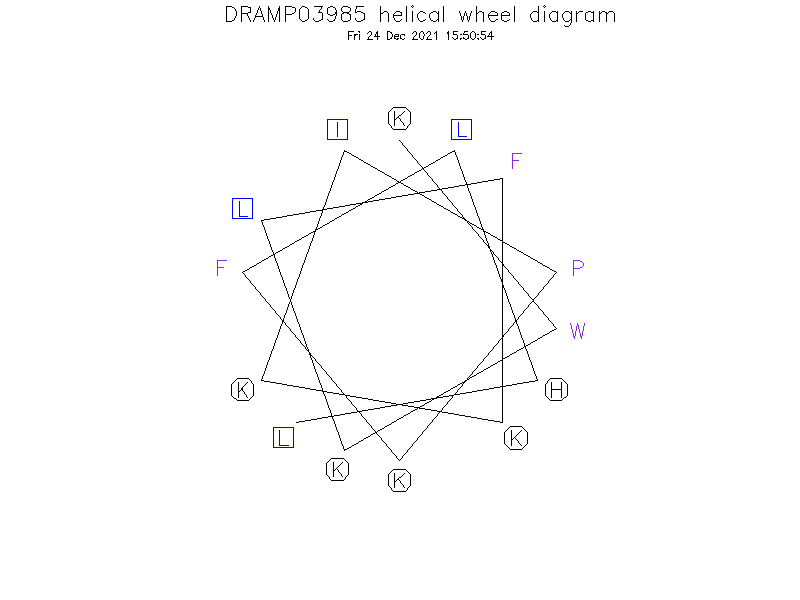 DRAMP03985 helical wheel diagram