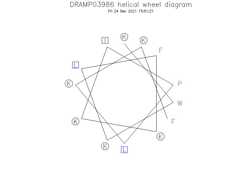 DRAMP03986 helical wheel diagram