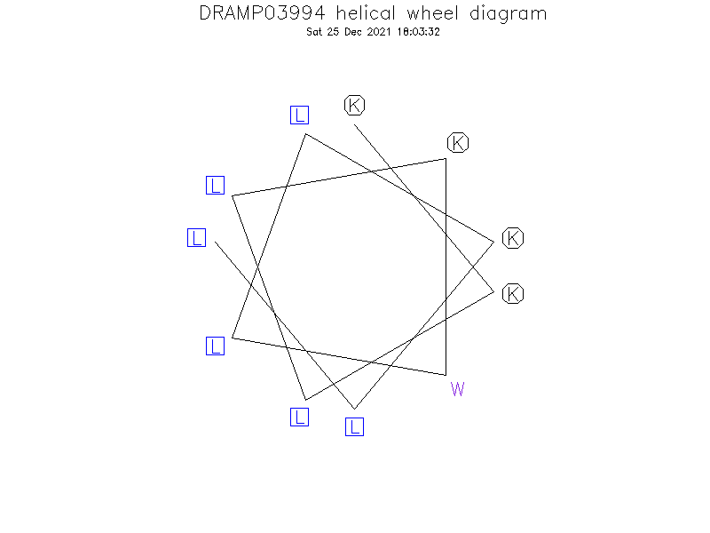 DRAMP03994 helical wheel diagram