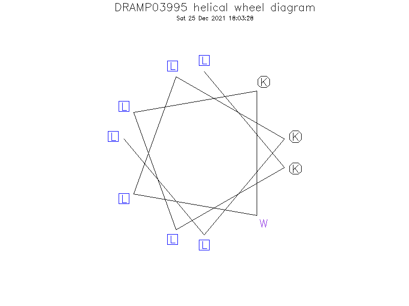 DRAMP03995 helical wheel diagram