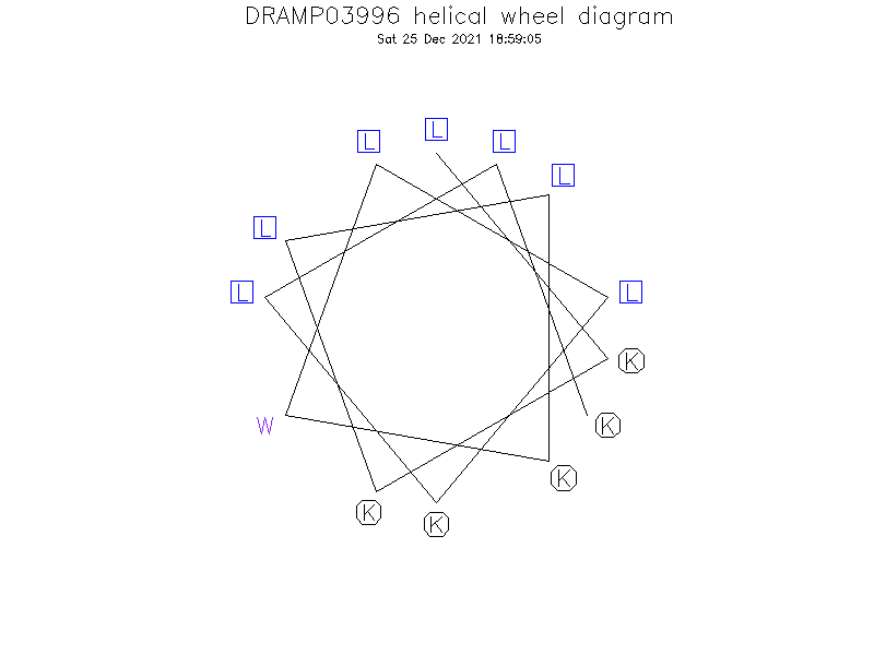 DRAMP03996 helical wheel diagram