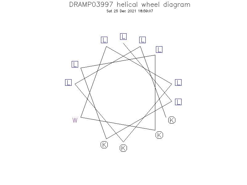 DRAMP03997 helical wheel diagram