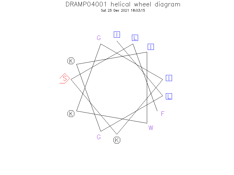 DRAMP04001 helical wheel diagram