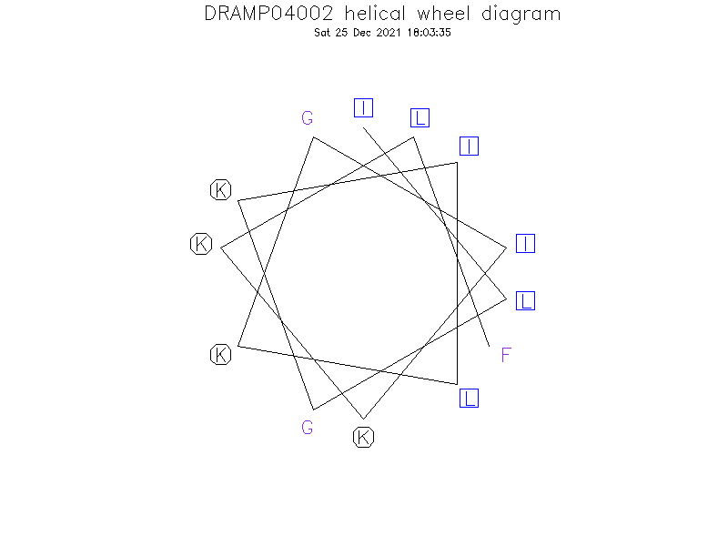 DRAMP04002 helical wheel diagram