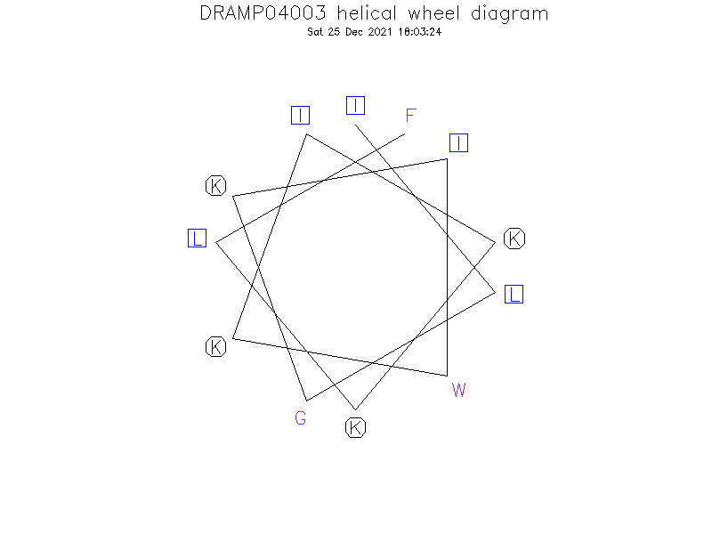 DRAMP04003 helical wheel diagram