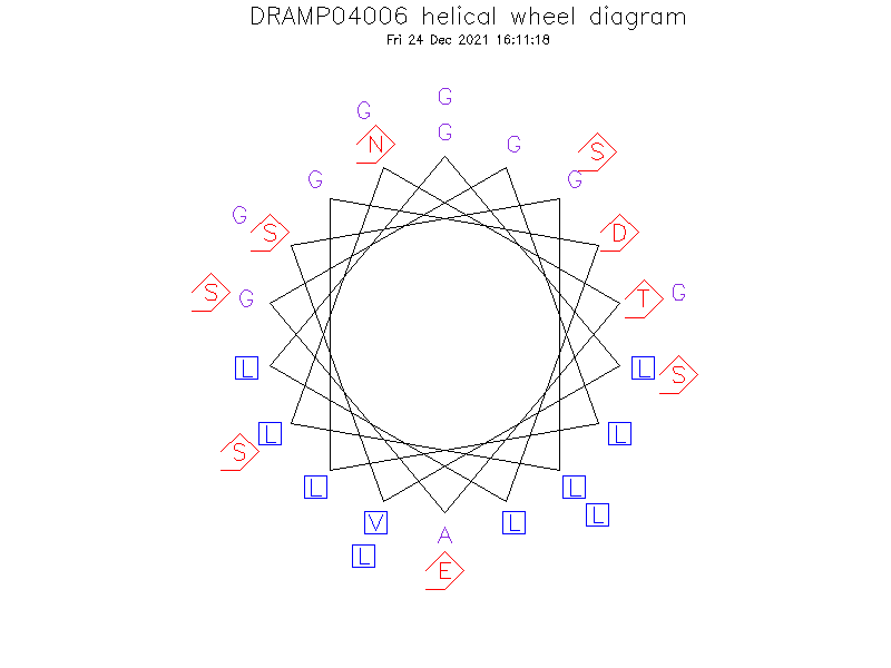 DRAMP04006 helical wheel diagram