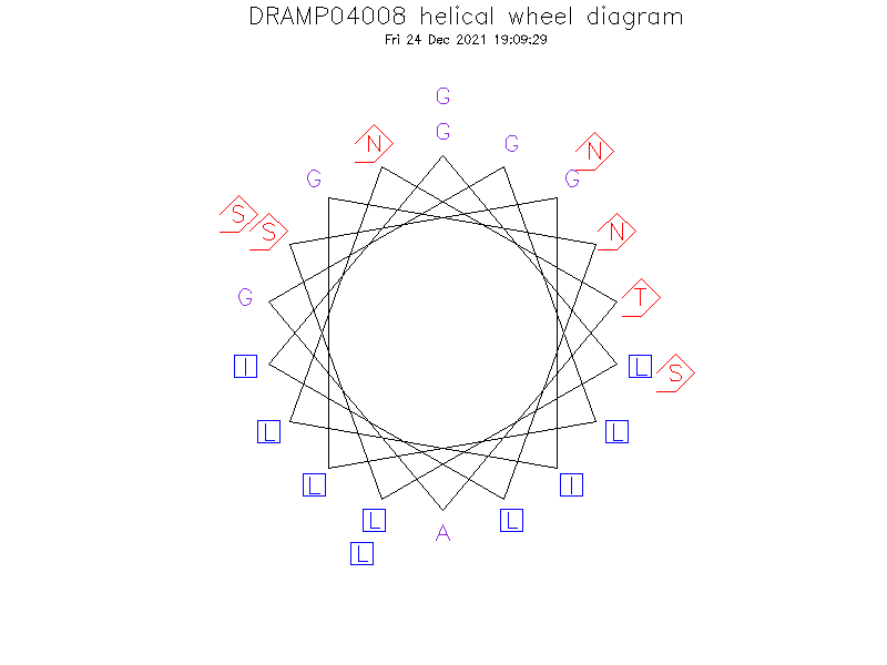 DRAMP04008 helical wheel diagram