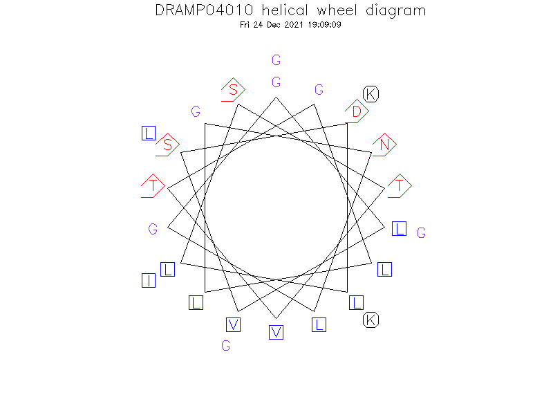DRAMP04010 helical wheel diagram