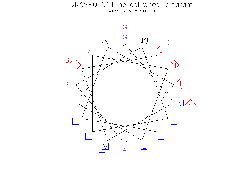 DRAMP04011 helical wheel diagram