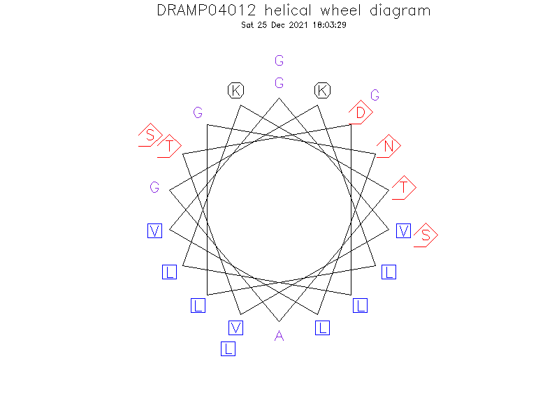 DRAMP04012 helical wheel diagram