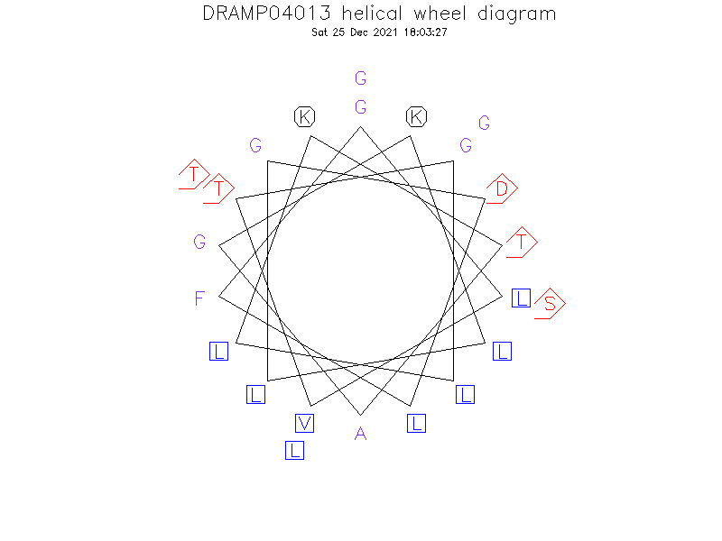 DRAMP04013 helical wheel diagram