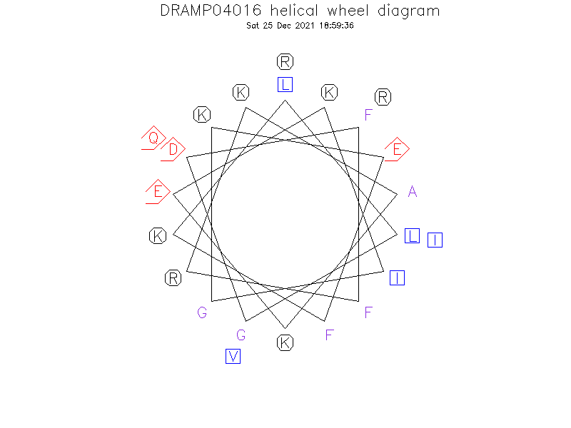 DRAMP04016 helical wheel diagram