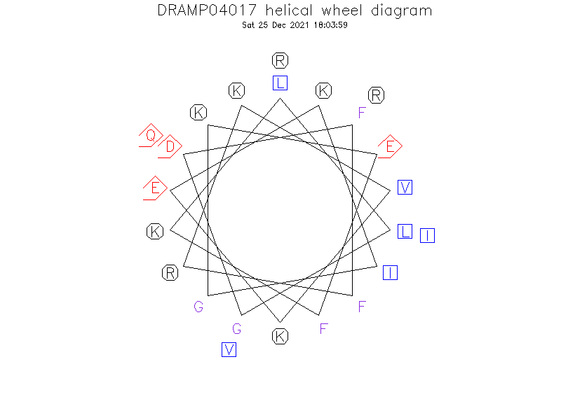 DRAMP04017 helical wheel diagram