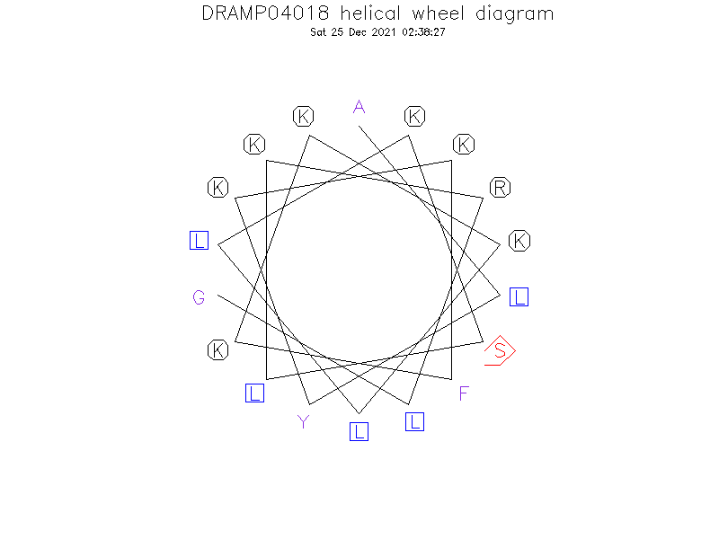 DRAMP04018 helical wheel diagram