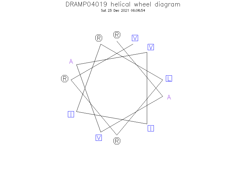 DRAMP04019 helical wheel diagram