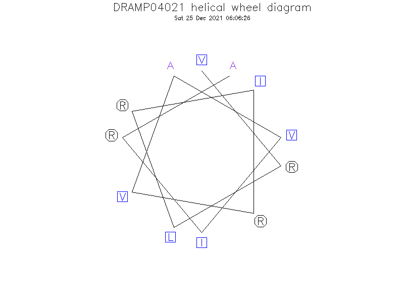 DRAMP04021 helical wheel diagram