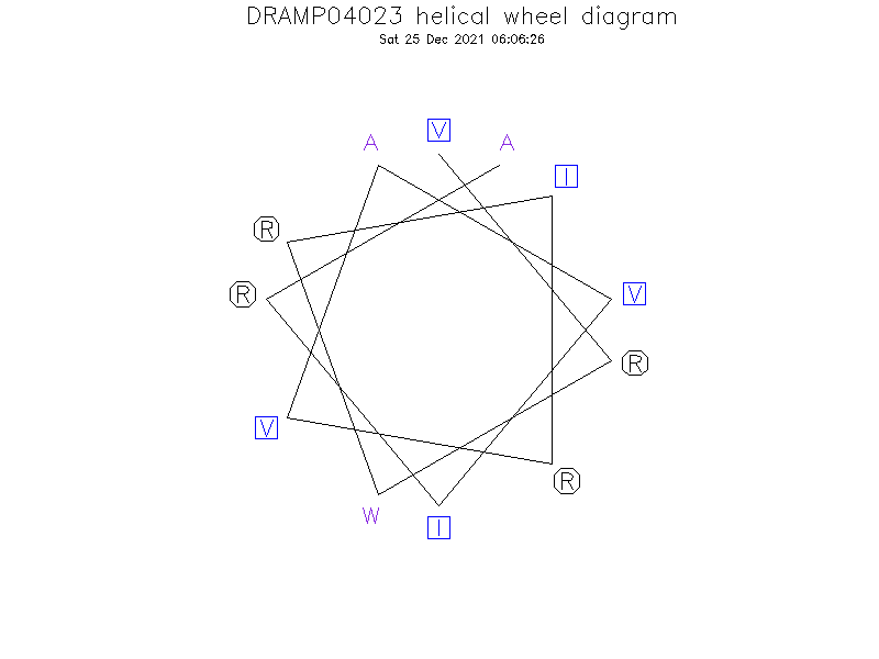 DRAMP04023 helical wheel diagram
