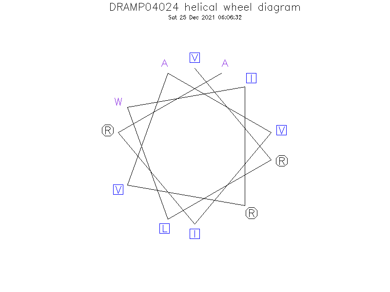 DRAMP04024 helical wheel diagram
