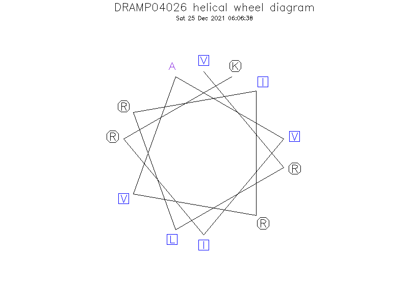 DRAMP04026 helical wheel diagram