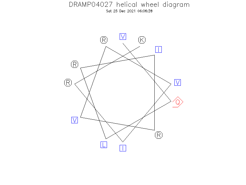 DRAMP04027 helical wheel diagram
