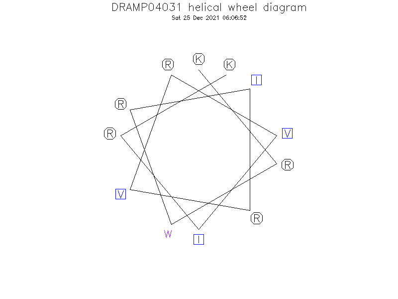 DRAMP04031 helical wheel diagram