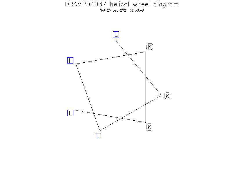 DRAMP04037 helical wheel diagram