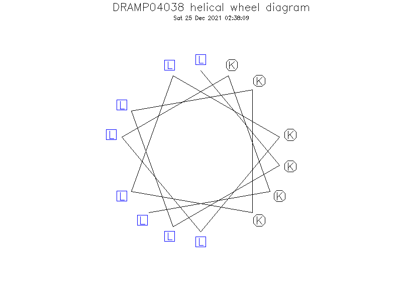 DRAMP04038 helical wheel diagram
