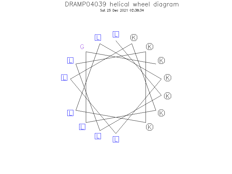 DRAMP04039 helical wheel diagram