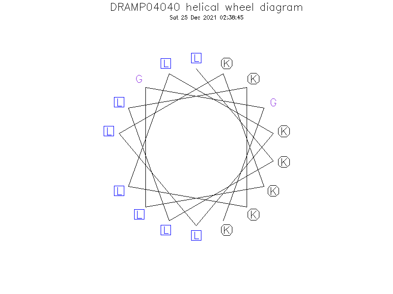 DRAMP04040 helical wheel diagram