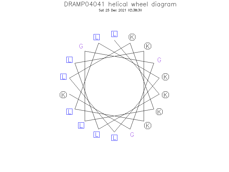 DRAMP04041 helical wheel diagram