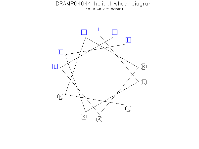 DRAMP04044 helical wheel diagram